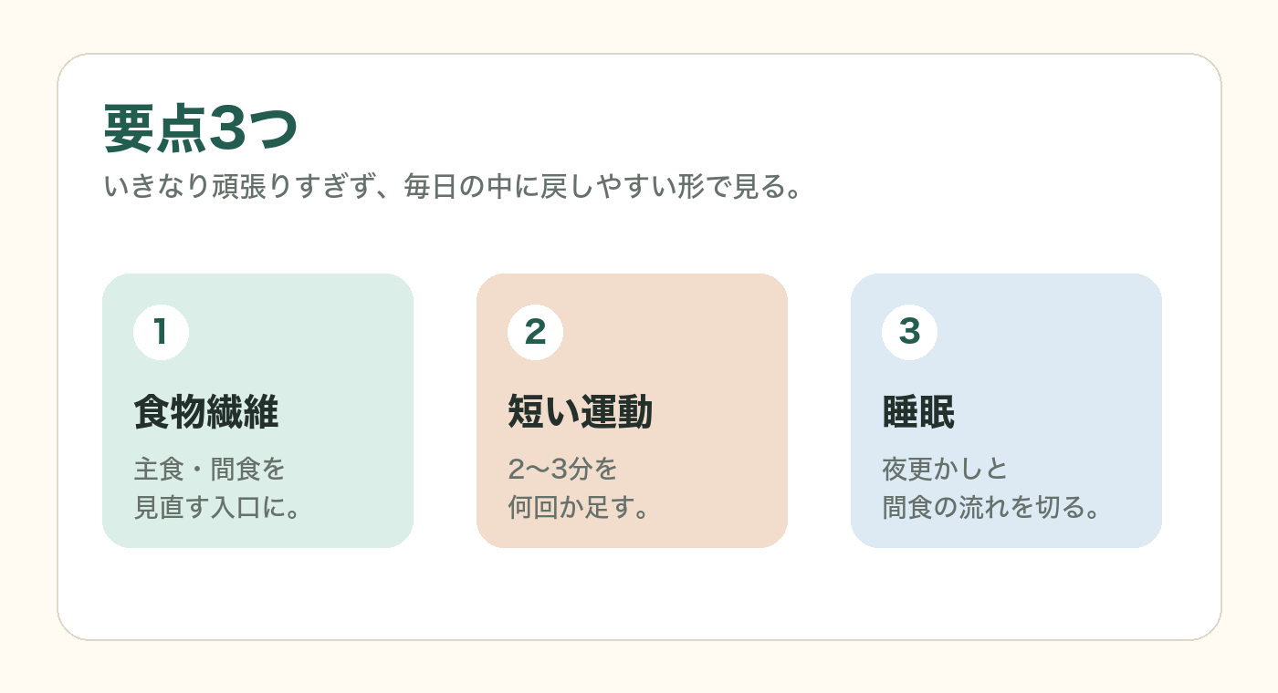 2026年5月のダイエットポイントを食物繊維、短い運動、睡眠で整理した図解